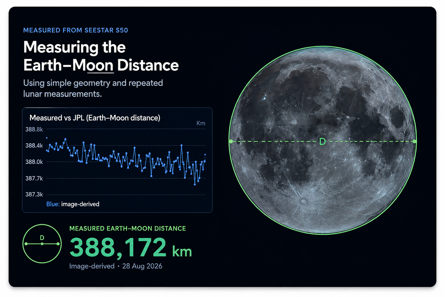 Moon observed with a Seestar S50