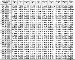 Saturn moons ephemeris